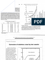 Parr Stress Crack Corrosion Info