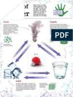 States of Matter Kids Discover