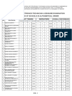 ECT Board Exam Dec 2013