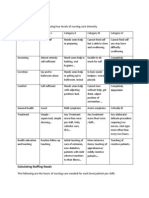 Patient Care Classification