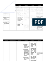 Nursing Care Plan (Impaired Skin Integrity)