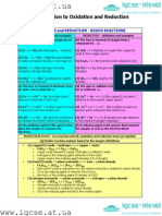 Introduction To Oxidation and Reduction