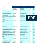 2010 Hiv Aids Grants