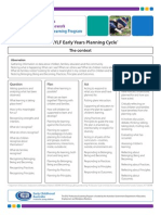 Worksheet Planning Cycle-2