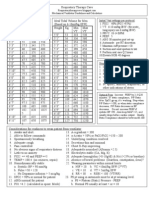 Cheat Sheet 1