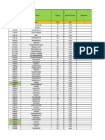 Mobilink Mega Project Reverse Transportation Plan & Progress Report