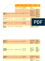 UAE Oil Gas Directory