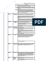 SAS - Useful Spread Sheet