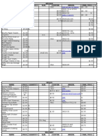 Kroger Name Price Quantity Size Coupon Where Final Price X