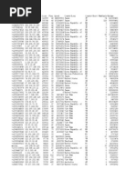 VPN Server List