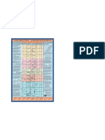 Dimensional Tolerance Chart