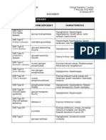 Glycogen Storage Diseases