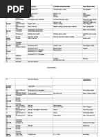 Topic Grammar Focus Vocabulary and Pronounciation Songs, Rhymes Games September 1st Week