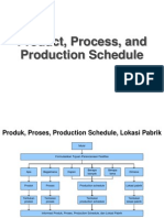 Product, Process and Schedule Design