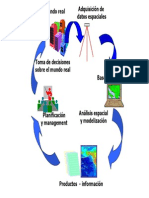 Calidad de Datos en SIG