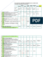 Descripcion de Bienes Del Area de Sistemas e Informatica de La Direccion Regional Agraria de Ayacucho