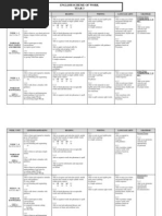 English Scheme of Work Year 3: Week / Unit Listening&Speaking Reading Writing Language Arts Grammar