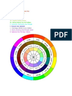 Chord and Scale Colors