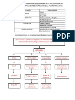 Mapa Conceptual