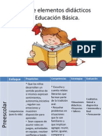 Cuadro de Elementos Didacticos de La Educacion Basica