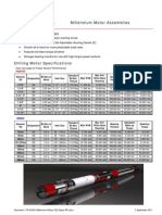 Mud Motor Assemblies