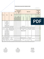 IPERC - Mecanizado de Alojamiento PDF