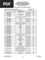 Department: Mechanical Engineering Programme: HND I School: Centre For Continuing Education (PH) DATE: MAY, 2013