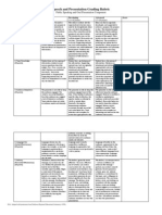 Oral Pres Rubric