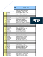 Gerente - Lider Tipo de Identificacion - Nit