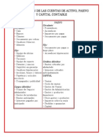 Clasificación de Las Cuentas de Activo