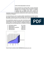 Herramientas de Corte para Maquinado Con CNC