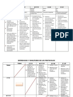 Caracteristicas de Los Protocolos