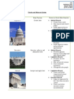 Checks and Balances Chart