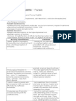 Impaired Physical Mobility - Fracture