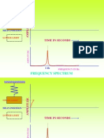 1Hz FREQUENCY.ppt