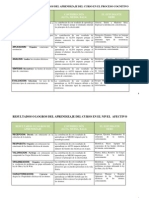 Resultados Del Aprendizaje