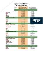 Suggested Meal Plan For A Hypoglycemia Diet