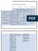 Cuadro Comparativo de Las Exposiciones