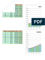 Fator H: TEMPO (TH) Temperatura (T) Função Área