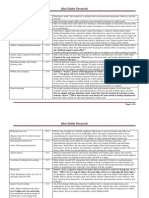 An Index of Teaching & Learning Strategies: 39 Effect Sizes in Ascending Order