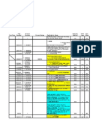 Run DSG Drivers Name Destination Name Trip Number Invoice Number Delivery Method Total Case Run Miles