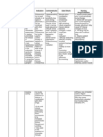 Drug Dosage Action Indication Contraindicatio N Side Effects Nursing Responsibilities Chlorpro Mazine