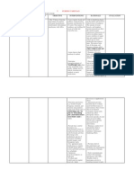 Nursing Care Plan - Acute Pain