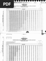 Design Capacity Table