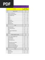 Tablas de Pesos de Materiales de Construcción