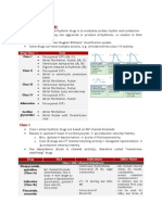 Antiarrhythmic Pharmacology