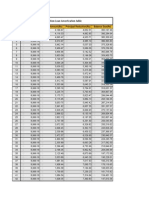 Education Loan Amortization Table: Month EMI Amount (RS) Interest Amount (RS) Principal Reduction (RS) Balance Due (RS)