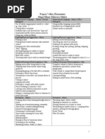 Behavior Matrix