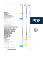 Student Achievement Data 