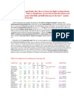 Table of Alimentary Oils